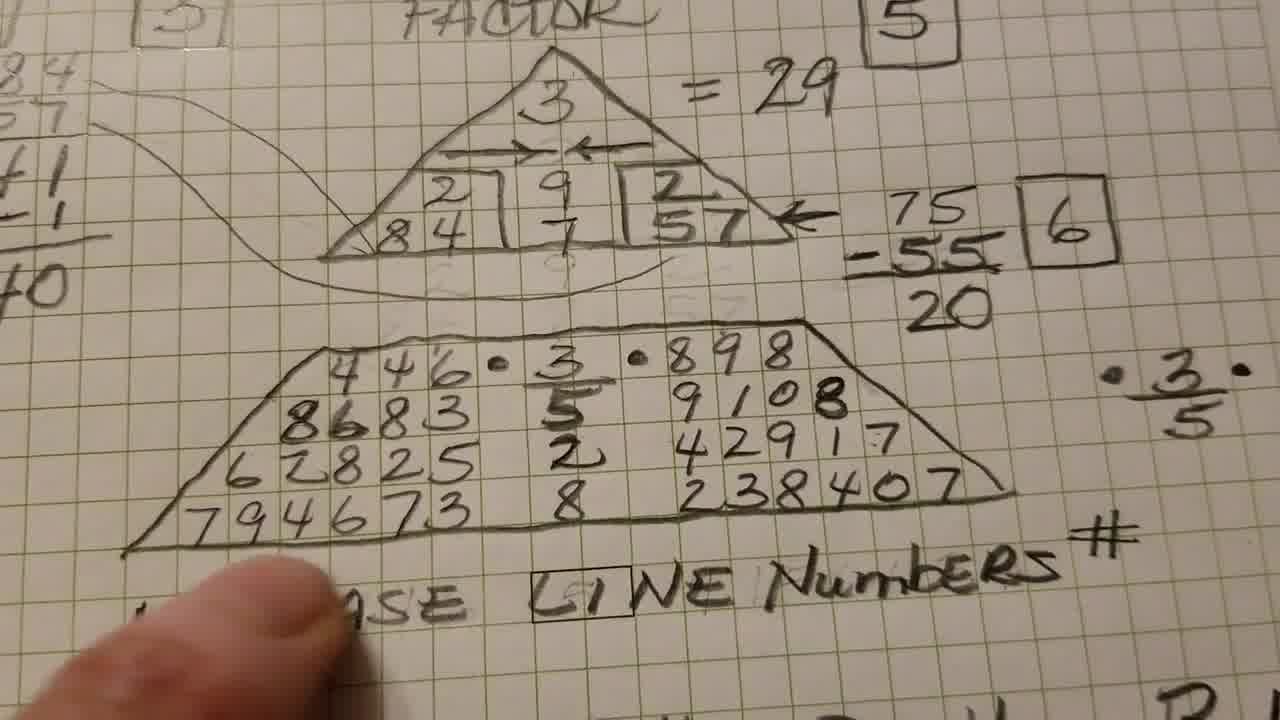 numerology kiran nehru